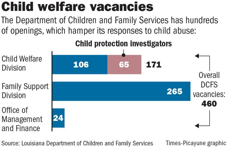 Huge caseloads high stakes: The dire situation Louisiana s child