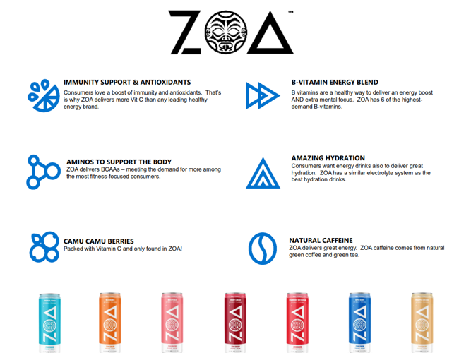 Introducing Zoa, The Better For You Energy Drinks | Sponsored | nola.com