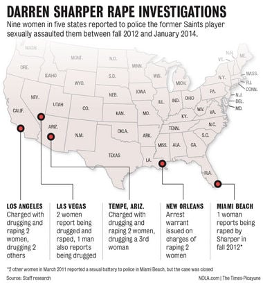 Judge orders ex-NFLer Darren Sharper held without bail