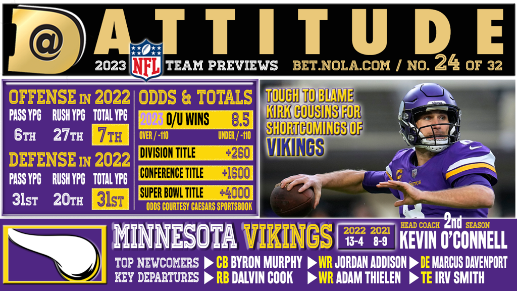 Will the Vikings even be favored to defend their NFC North title in 2023?