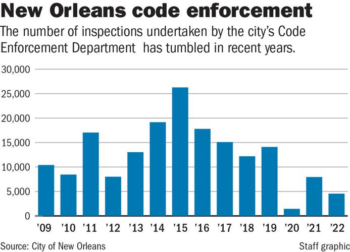 New Orleans City Council passes measures to 'tighten the screws' on ...
