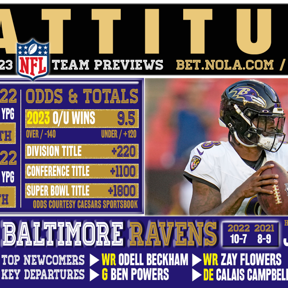 Baltimore Ravens preview 2023: Over or Under 9.5 wins?, Sports Betting