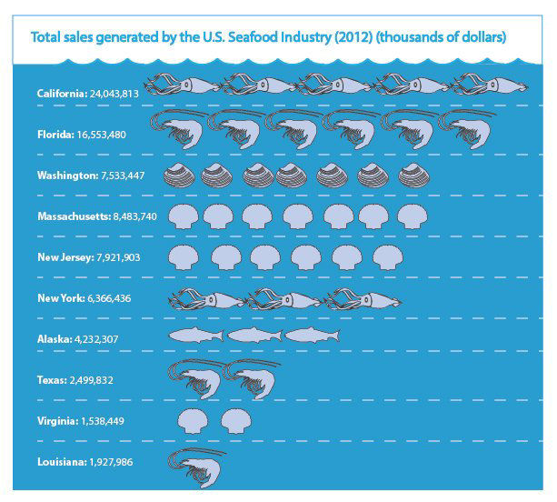 Commercial Fishing in Texas