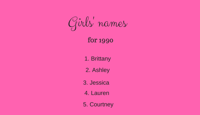 Top 5 baby names in Louisiana from each decade, from 1960 to today ...