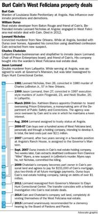 Investigative Report Burl Cain S Business Dealings Possibly Violate Rule Barring Contact With Inmates Relatives Nola Com