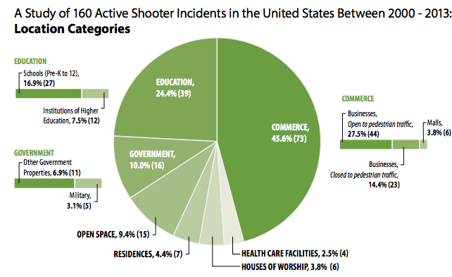 Mass shootings on the rise nationwide, New York Times reports | Crime ...