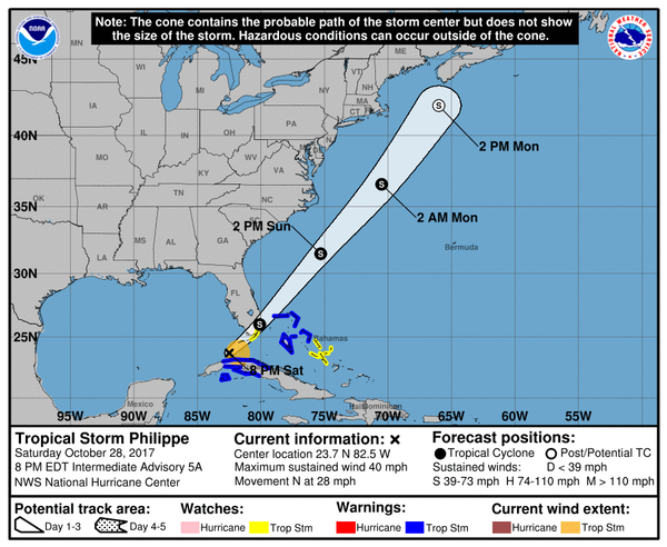 National Hurricane Center on X: 5 pm AST: Tropical Storm #Philippe is  approaching Bermuda. Here are the Key Messages. Visit   for more details.  / X