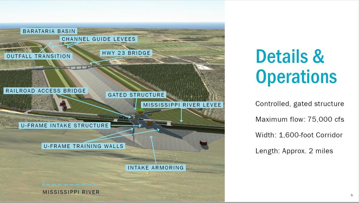 2.92 billion MidBarataria Diversion groundbreaking today