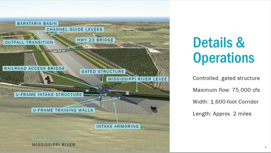 Mid-Barataria Sediment Diversion