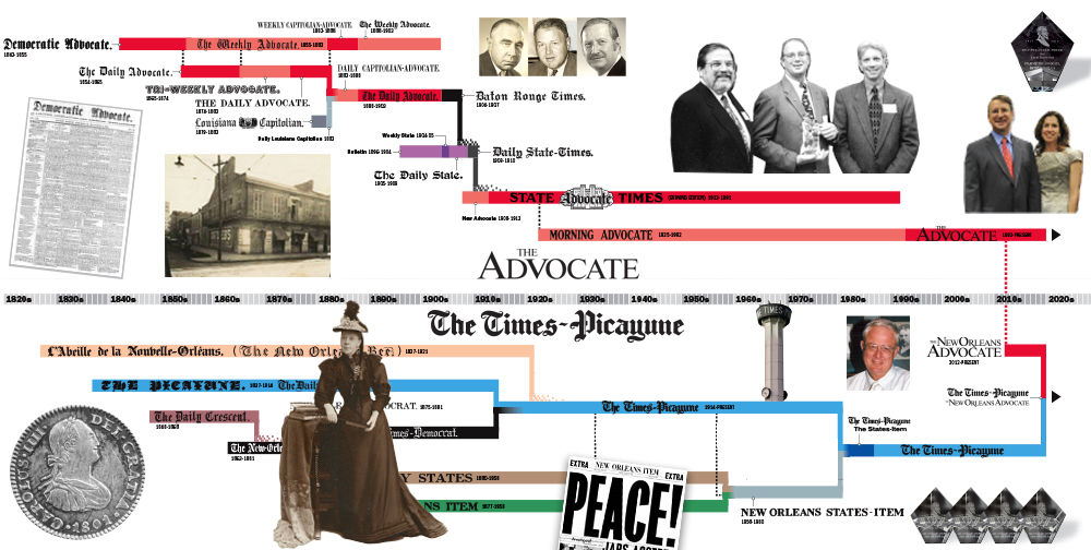 Timeline: A Complete History Of The Times-Picayune And The Advocate ...