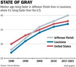 062823 Jefferson median age chart