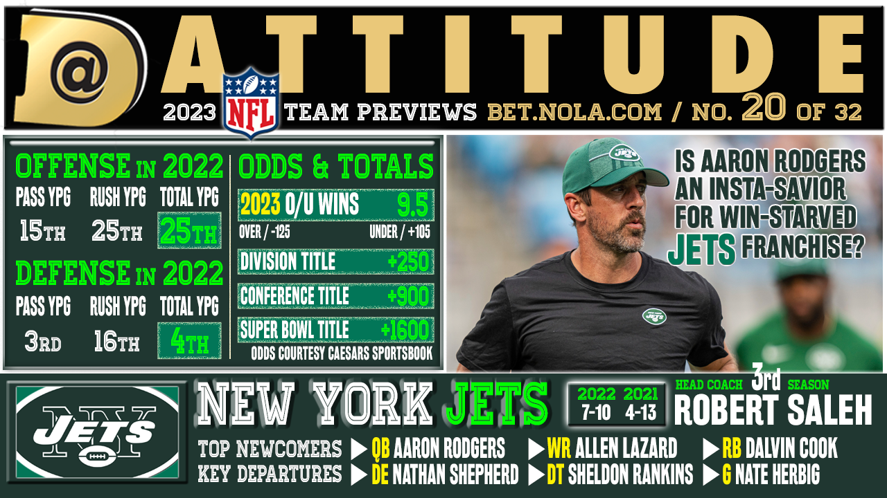 NFL Projected Win Totals 2023: Jets' O/U Dropped From 9.5 to 6.5