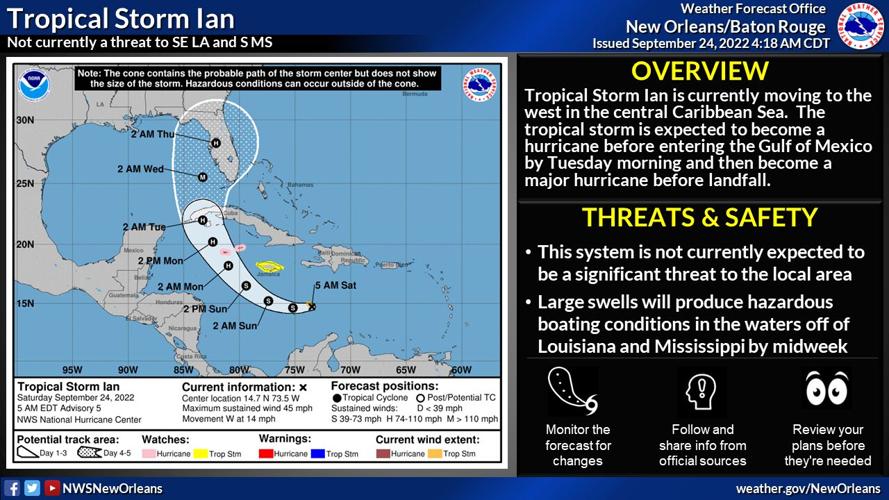 Tropical Storm Ian forecast to enter Gulf of Mexico as major hurricane ...