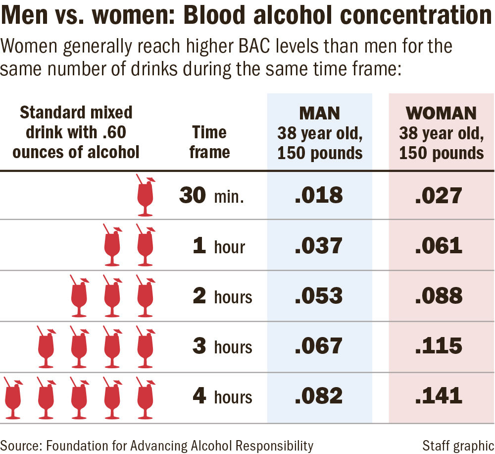 Women face rising risks from drinking, studies show | Louisiana Health ...