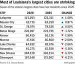 052426 Census Cities chart