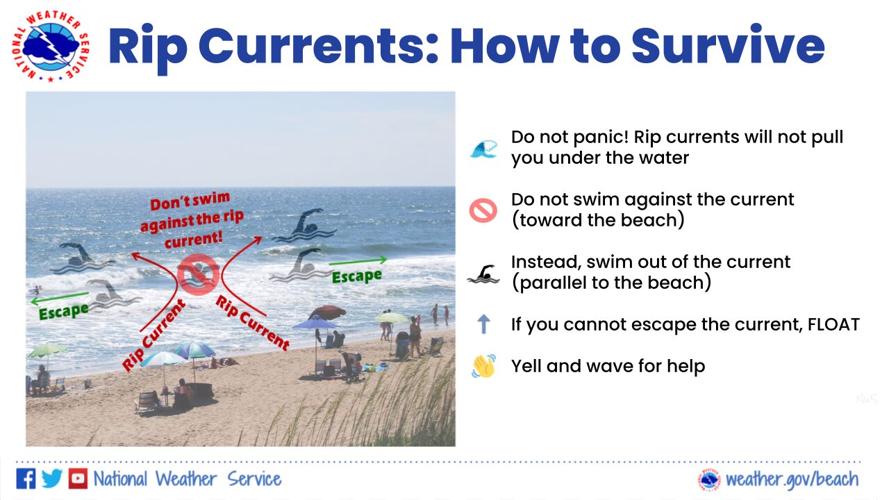 ExNFL player among 10 deaths caused by dangerous rip currents off