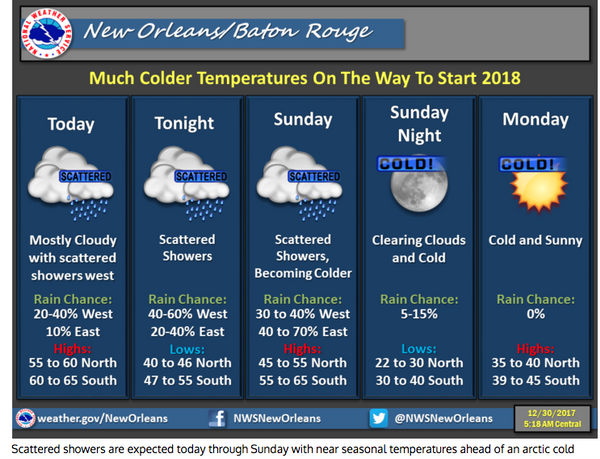 Warmish Saturday In New Orleans; Then The Arctic Blast Arrives ...