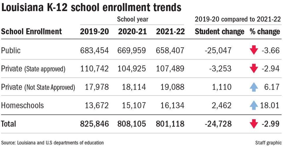 021023 BR school enrollment