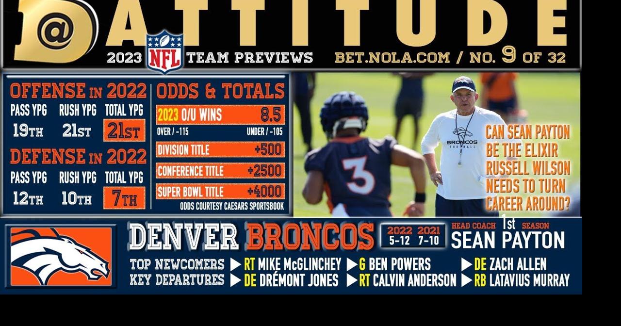 Denver Broncos 2023 NFL Preview, Multimedia