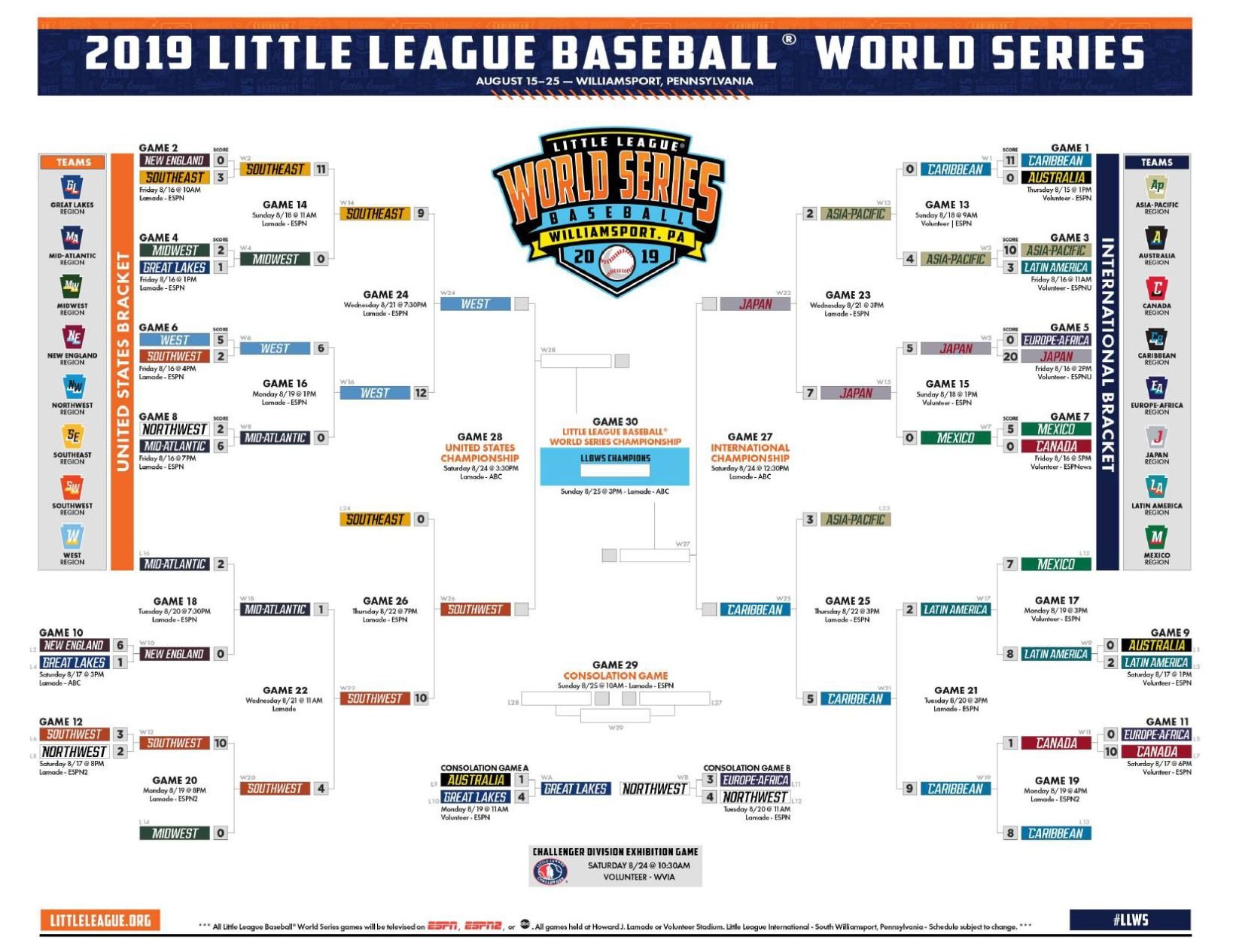 Little League World Series Bracket 2024 Texas Anni Malena   5d601eef50e14.preview 