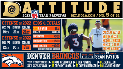 Denver Broncos preview 2023: Over or Under 8.5 wins?, Sports Betting