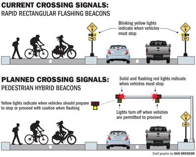 072519 Greenway crossing signals