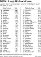 072421 COVID surge by state.pdf