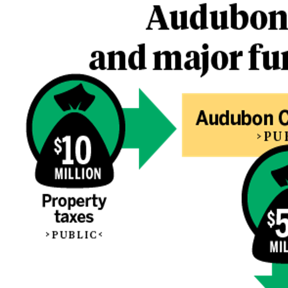 How Audubon S Public Private Structure Enabled The Fly Fiasco Local Politics Nola Com