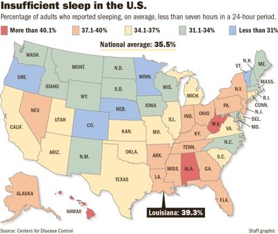 Sleep habits for adults in Louisiana from doctors | Louisiana