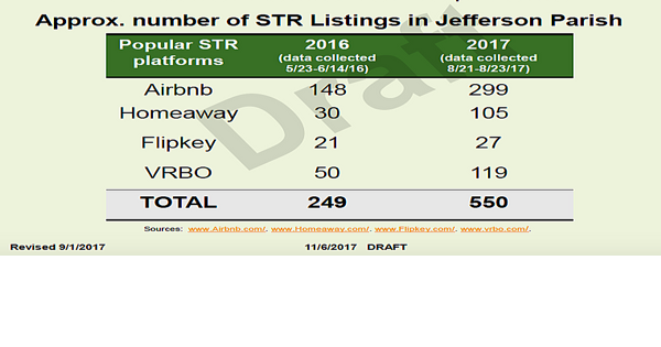 food tax jefferson parish