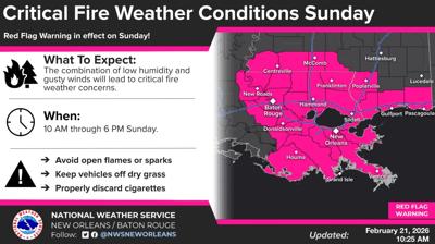 High winds, low humidity increase wildfire risk Sunday | Weather | nola.com