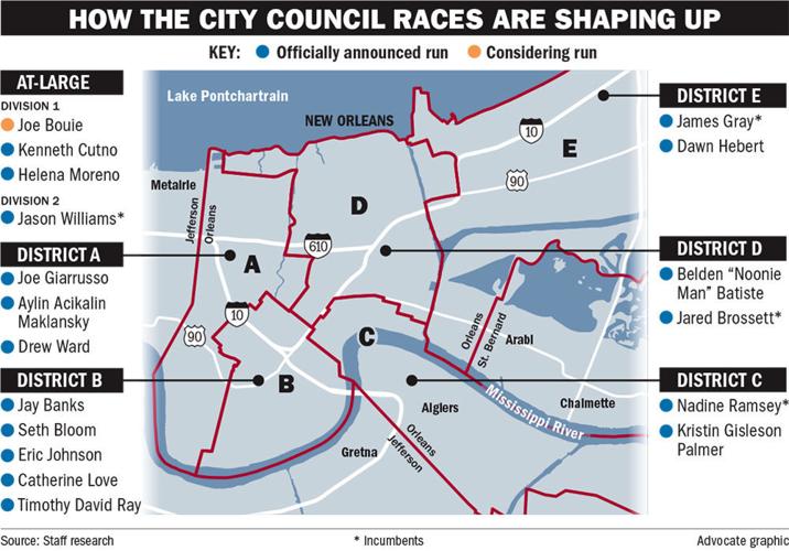 New Orleans election qualifying to start Wednesday Local Politics