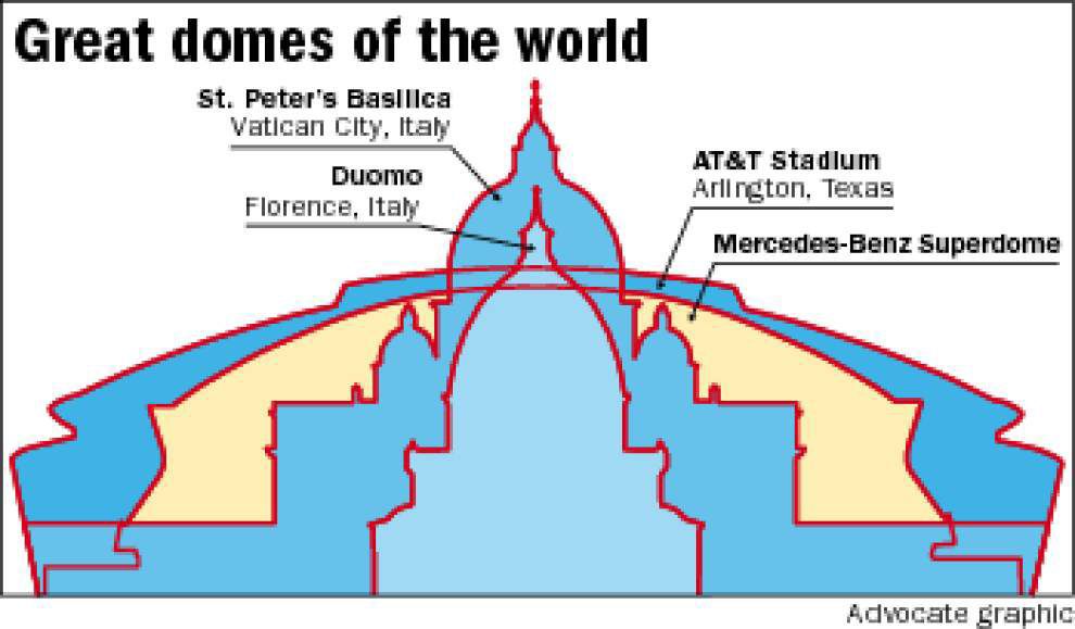 Superdome turns 40: A look back and ahead