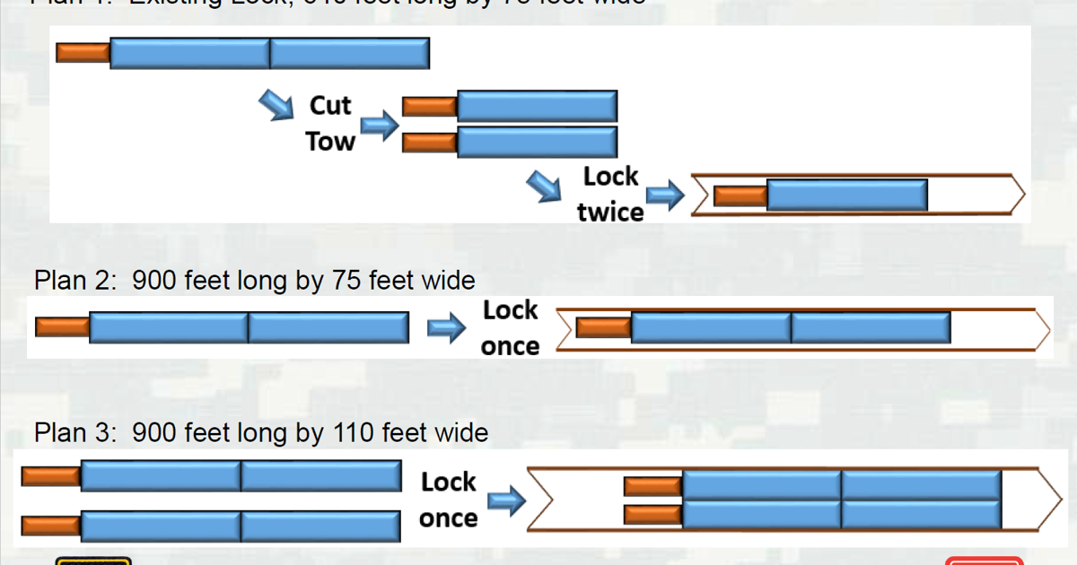 Lock Configuration Tool Lock configuration | | nola.com