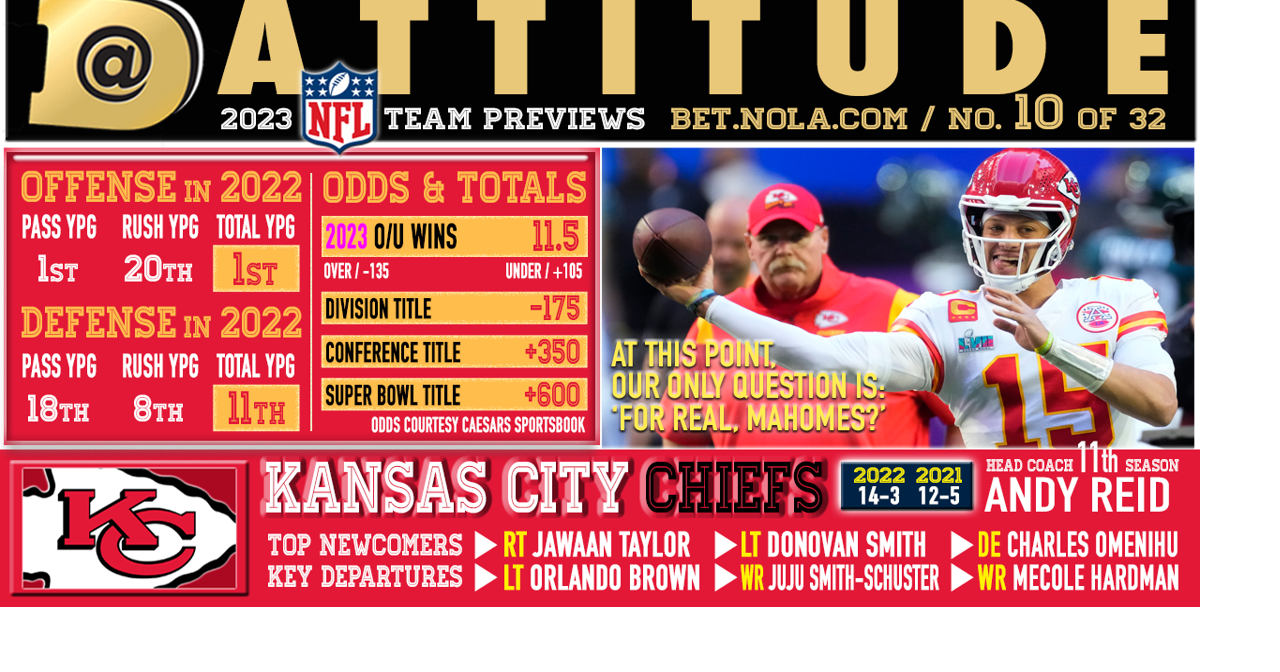 Kansas City Chiefs NFL Season Preview 2022: How it's going with