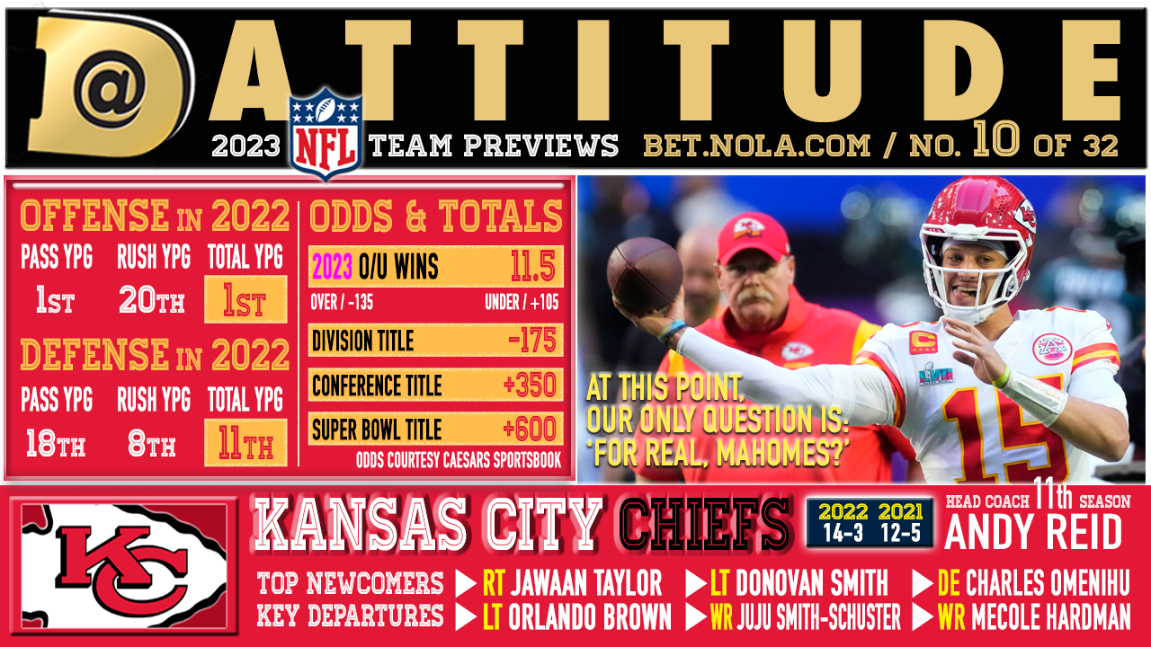 Kansas City Chiefs preview 2023 Over or Under 11.5 wins Sports Betting nola