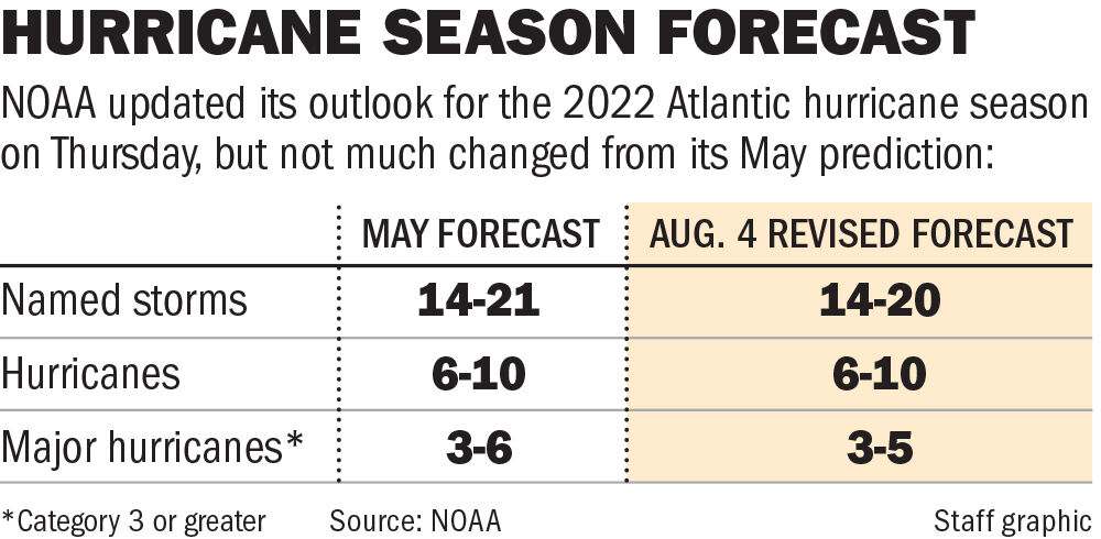 Hurricane forecasters track tropical wave off coast of Africa as season ...