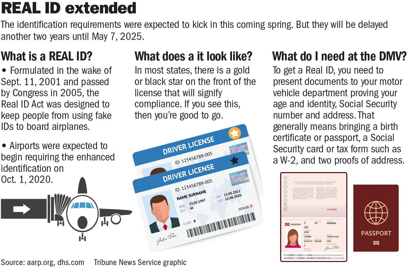 Latest REAL ID Delay Means 2025 Is New Target Local Politics Nola Com   638fa781e134a.image 