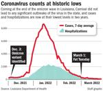 032722 COVID Omicron Mardi Gras chart