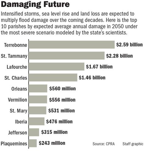 121723 Top 10 2050 future damage