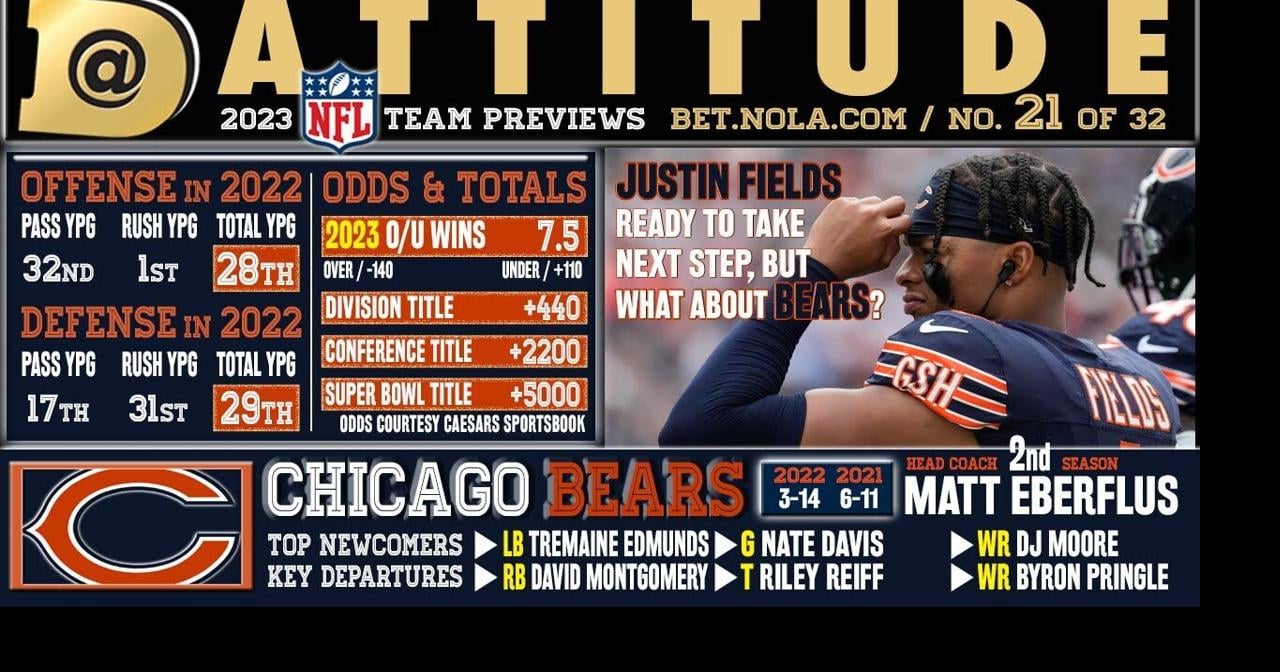 Chicago Bears 2023 NFL Preview, Multimedia