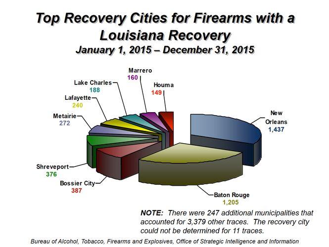 Whose gun is it? How police track crime guns Crime/Police