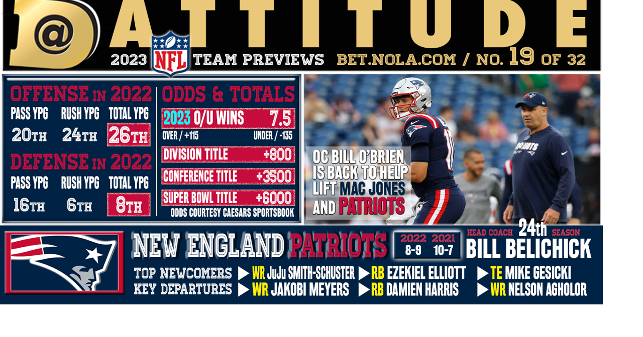 New England Patriots: 2022 Preseason Predictions and Preview 