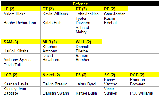 Saints Roster Printable Saints 53-man roster projection 3.0 | Saints | nola.com