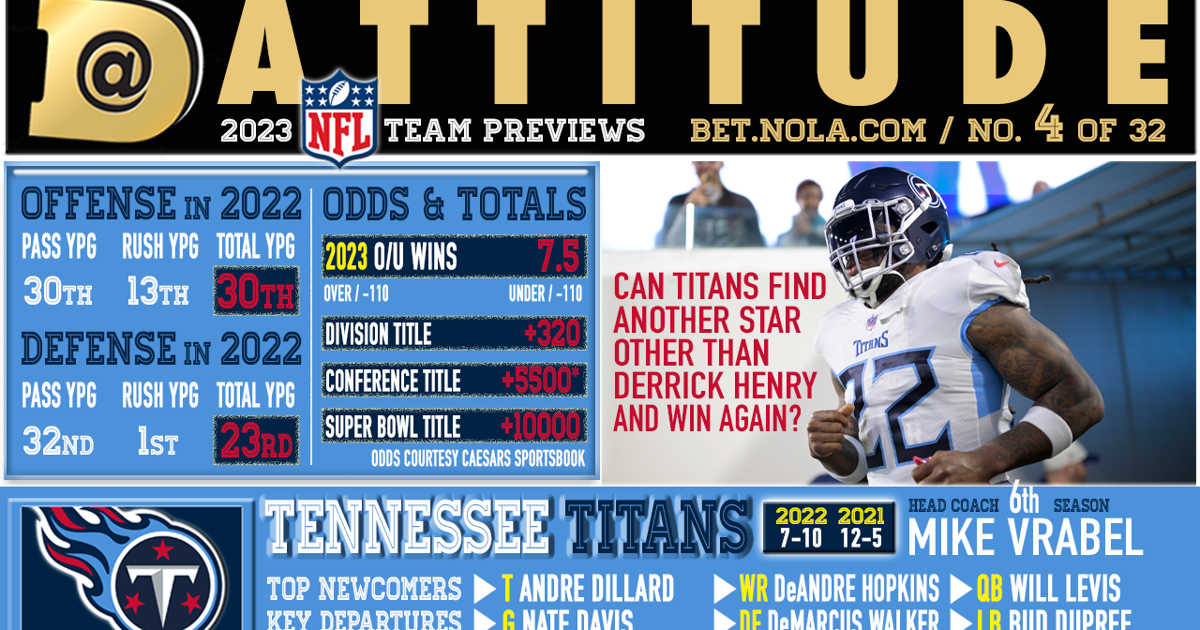 Tennessee Titans preview 2023: Over or Under 7.5 wins? Chances to claim AFC South title?
