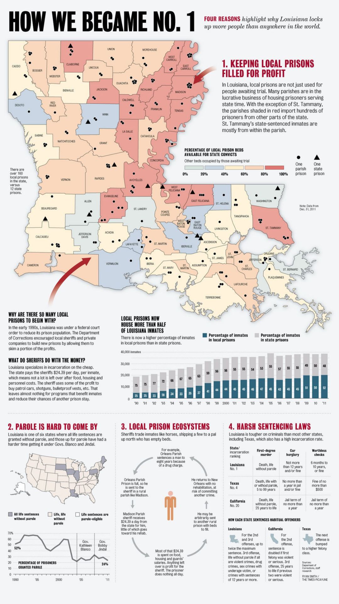 Louisiana Incarcerated (2012) Crime/Police