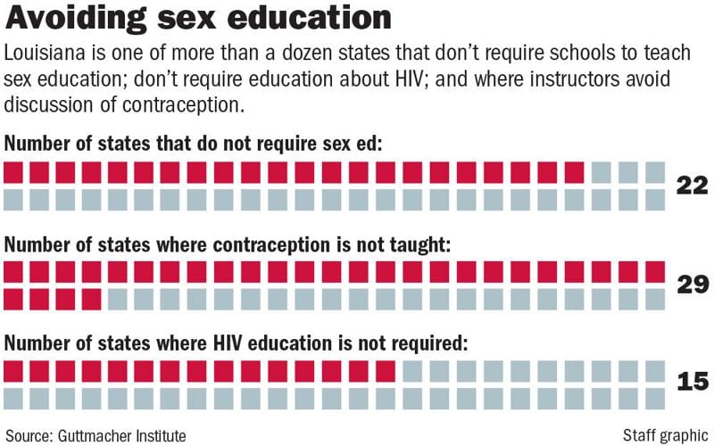121023 Sex education graphic