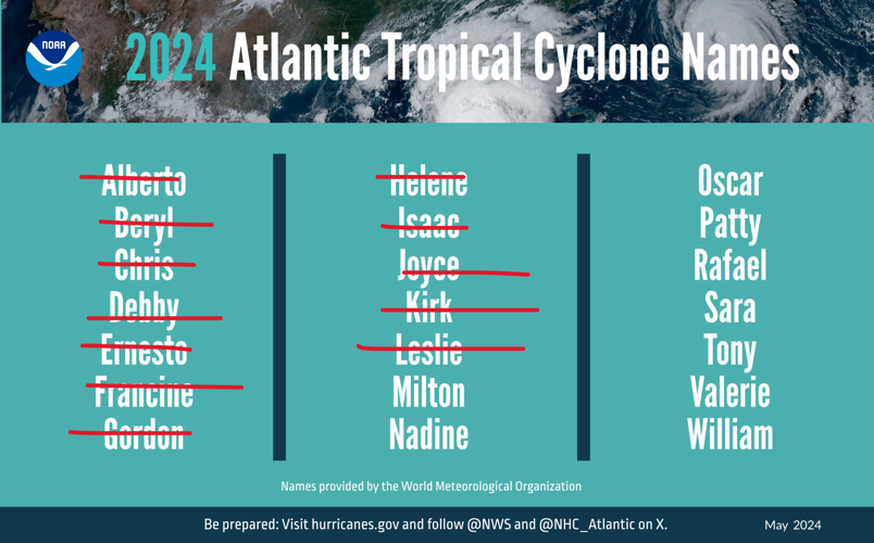 2024 hurricane season has broken all the rules, experts say Hurricane