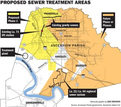 Ascension Official Failure To Act On Sewers Could Slow The Parish S Growth Nola Com