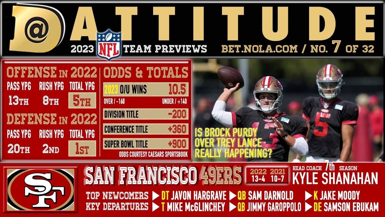 San Francisco 49ers 2023 Win Total Over/Under Odds